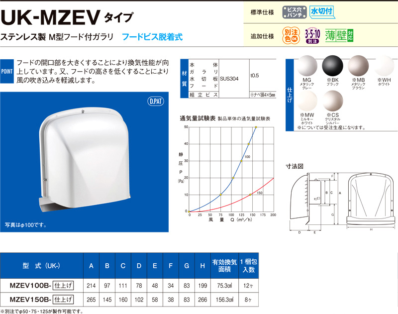 〔受注生産品〕強制給排気用ステンレス製M型フード付ガラリ