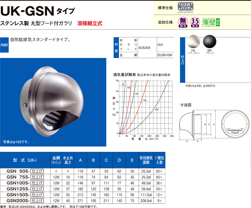 〔受注生産品〕自然給排気用ステンレス製丸型フード付ガラリ