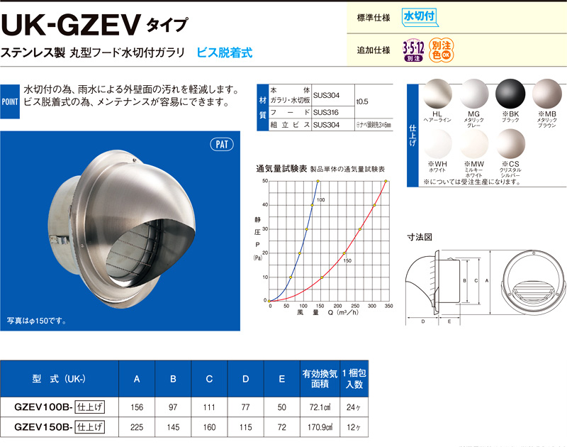 〔受注生産品〕強制給排気用ステンレス製丸型フード水切付ガラリ