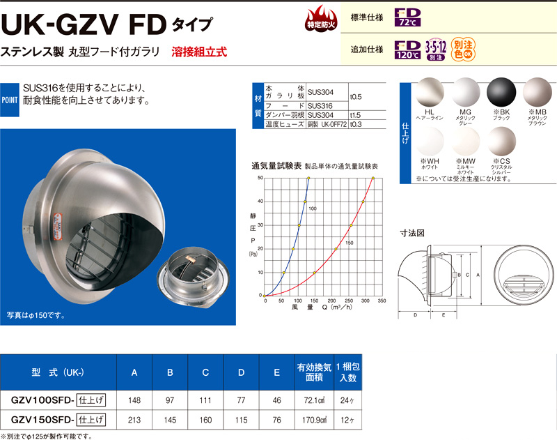 〔受注生産品〕強制給排気用ステンレス製丸型フード付ガラリ（防火ダンパー付）