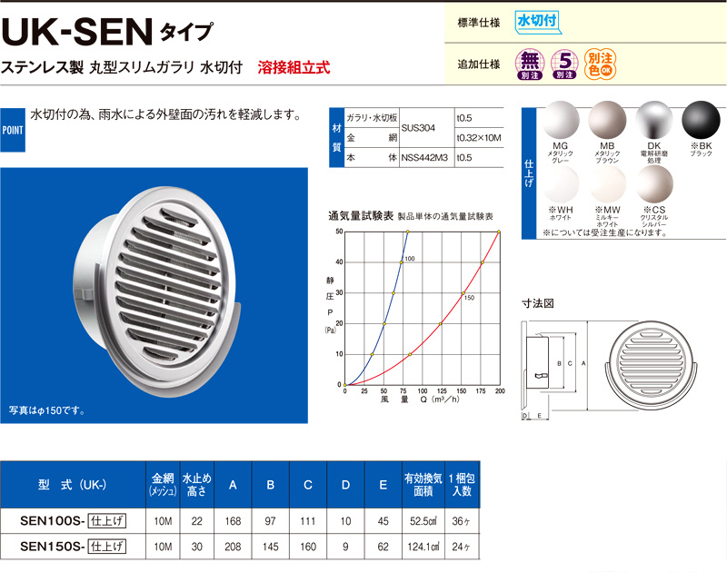 〔受注生産品〕自然給排気用ステンレス製丸型スリムガラリ水切付