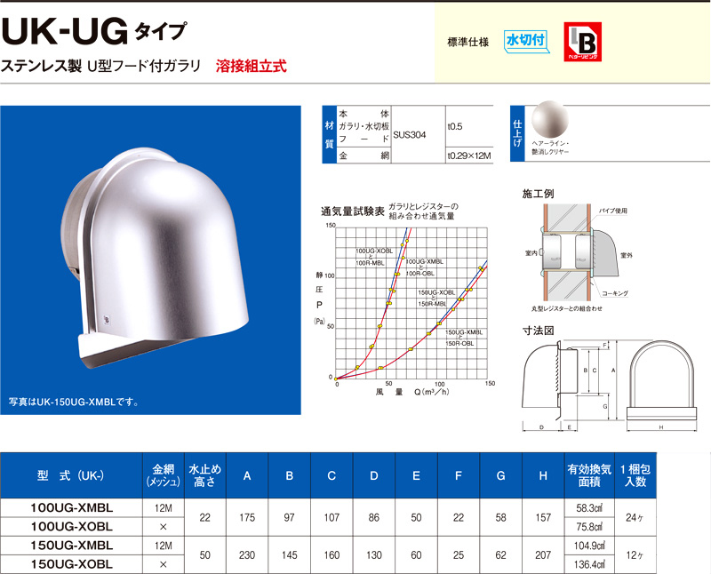 〔受注生産品〕自然給排気用ステンレス製U型フード付ガラリ（BL認定品）