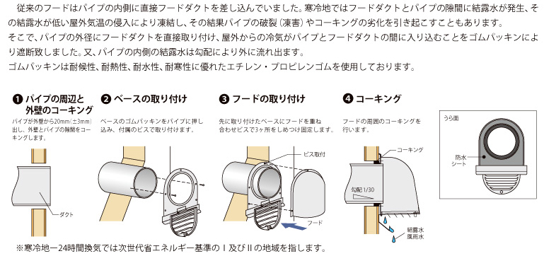 〔受注生産品〕自然給排気用ステンレス製U型寒冷地フード水切付ガラリ