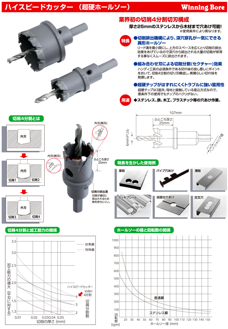 GINGER掲載商品】 <br>ウイニングボア 超硬ホルソー ハイスピードカッターφ３０