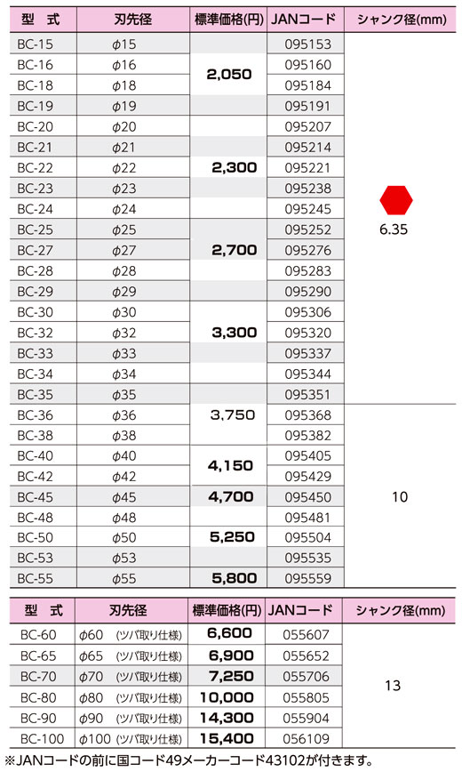 ウイニングボアー バイメタルカッター BC-15 / 鉄工用ホルソー / 電動