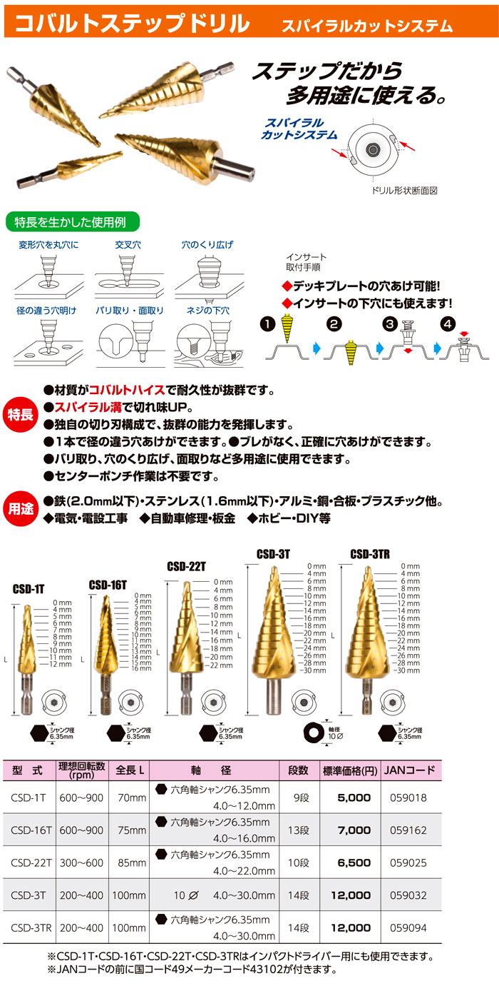 ウイニングボアー コバルトステップドリル スパイラルカットシステム