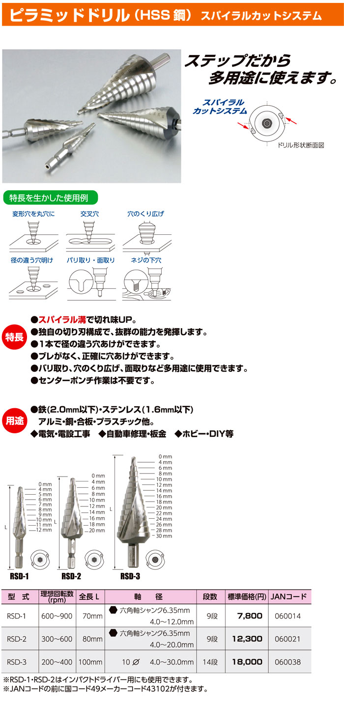 ピラミッドドリル(HSS鋼)　スパイラルカットシステム