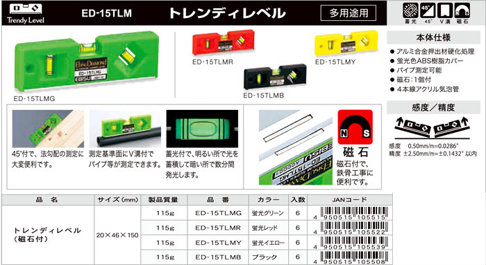 トレンディレベル