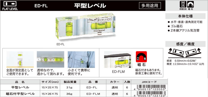 平型レベル