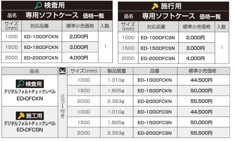 デジタルフォルトチェックレベル