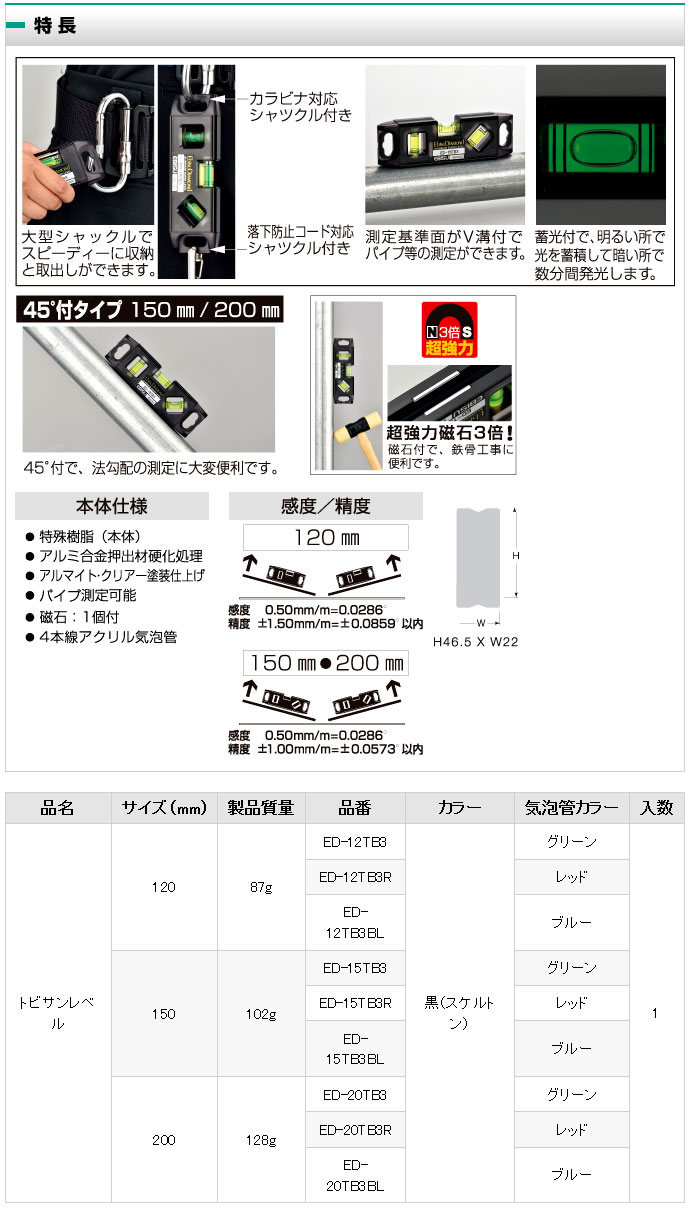 トビサンレベル