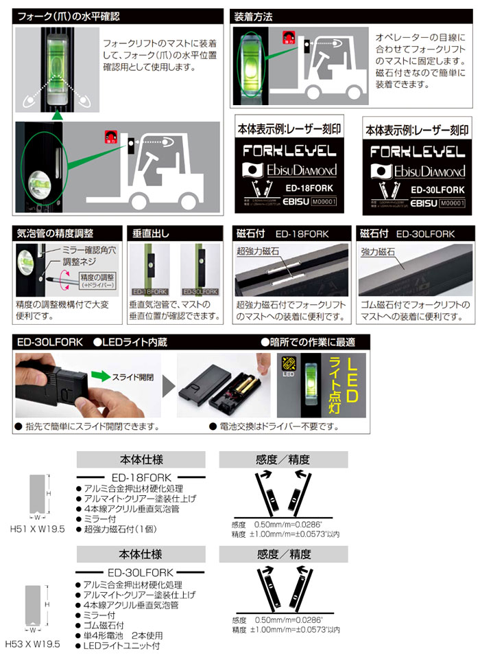 フォークレベル
