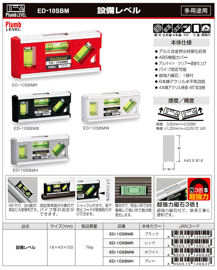 設備レベル