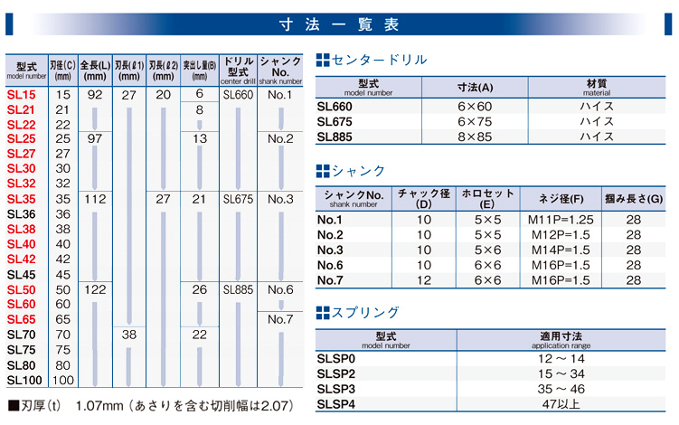 大見工業 SLホールカッター(バイメタル) SL21 / 鉄工用ホルソー / 電動