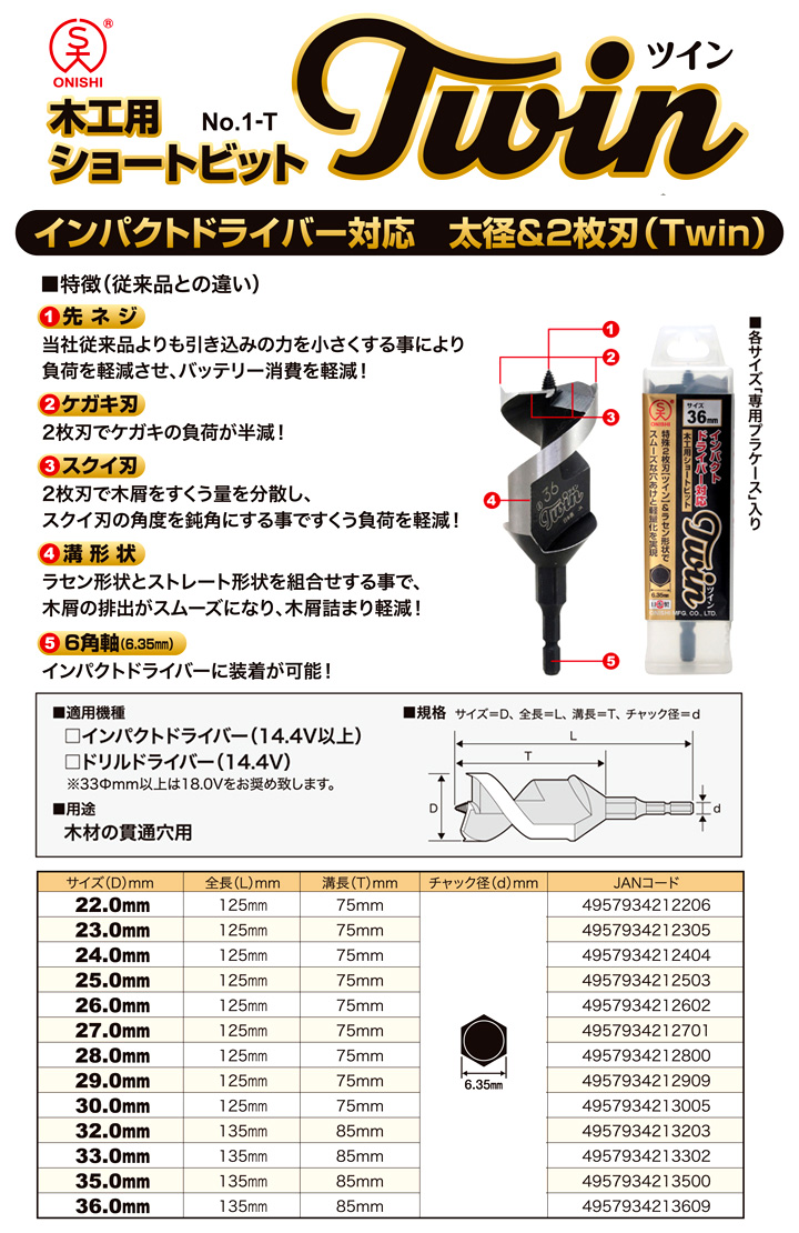 No.1-T 木工用ショートビット「Twin」