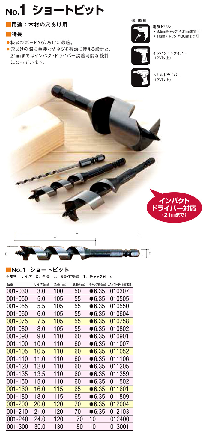 大西工業 No.1 ショートビット 001-030 / 木工・多用途錐 / 電動工具用 ...