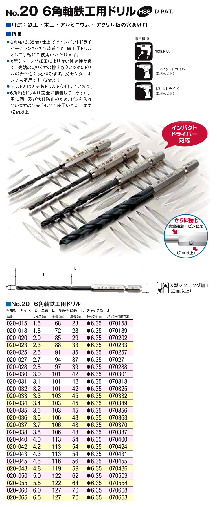 木工用ショートビット２５㎜～２９㎜ 内１本