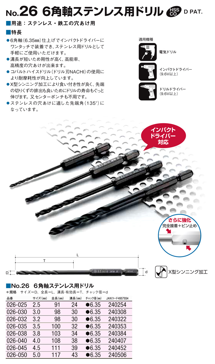 大西工業 6角軸ステンレス用ドリル(NO.26) CO-2セット 3本組(2.5/3.0/3.5mm) (金属・金工)