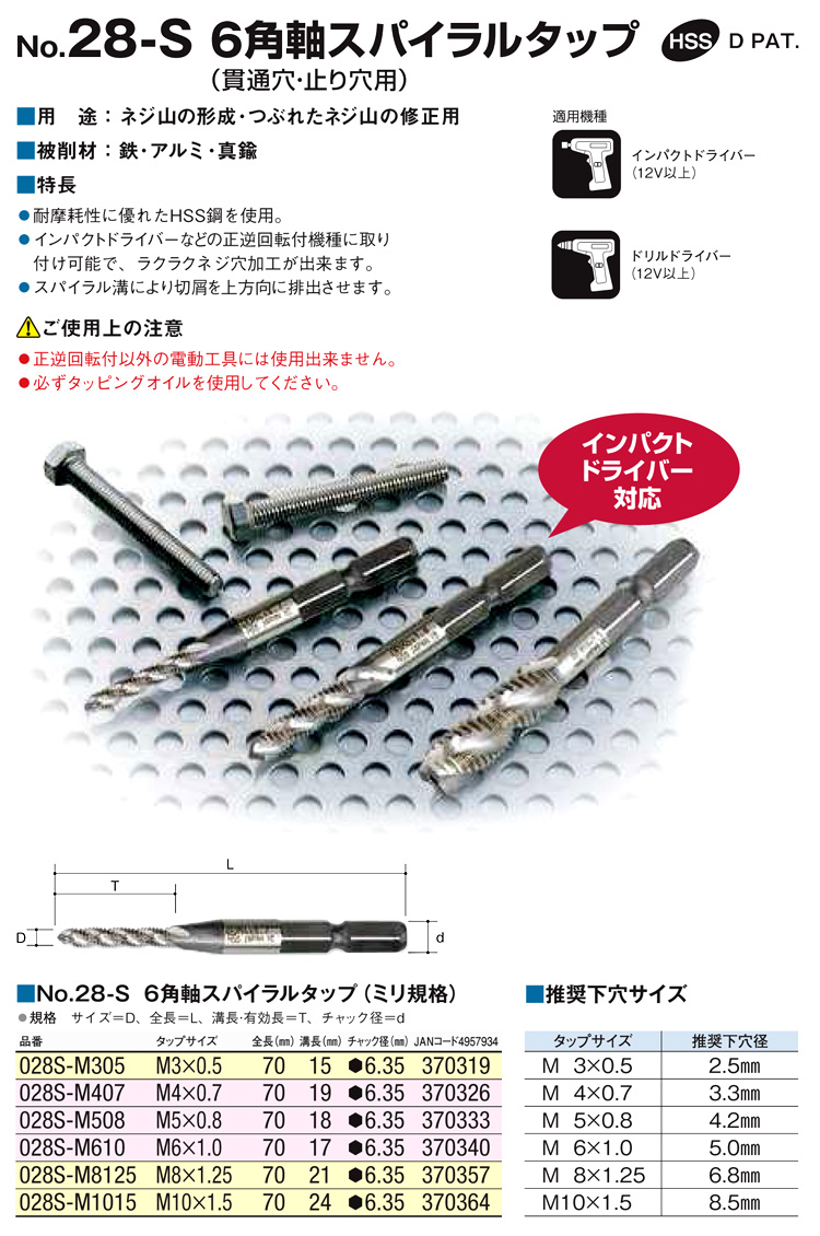 休み 日本スプリュー M16x2.0 1D スプリュー 並目ねじ用 500個入り M16-2.0X1DNS