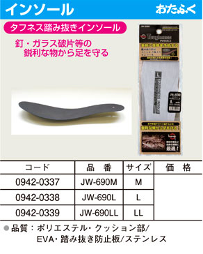 タフネス踏み抜きインソール