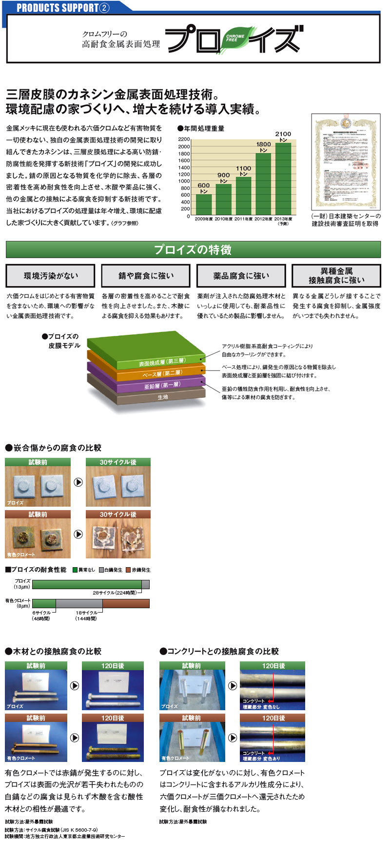 35％OFF カネシン カットスクリューIII Ｃ-ＳＷ-III ２００個入 専用簡易ビット付き 1ケース