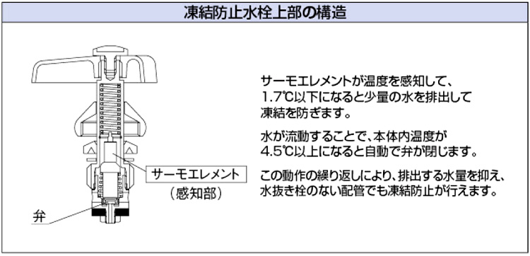 凍結防止水栓上部