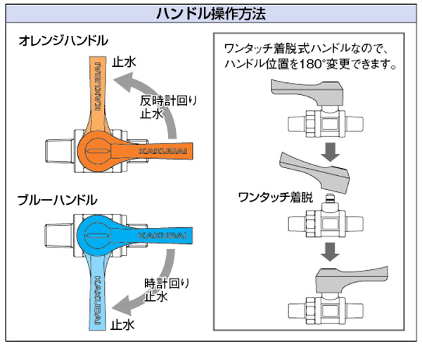 ミニチュアボールバルブ(Rネジ)