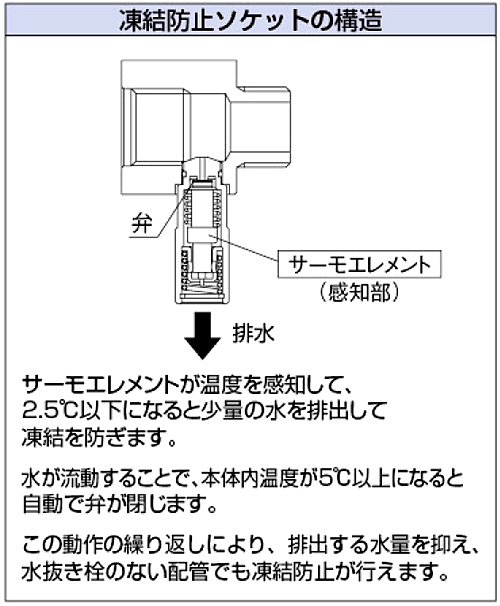凍結防止ソケット(水栓用)