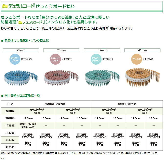 カナイ デュアルコートせつこうボードねじ KT3932 / ロール連結ビス