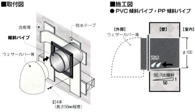 PVC傾斜パイプ