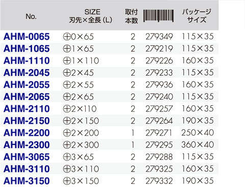 ハイパービット両頭