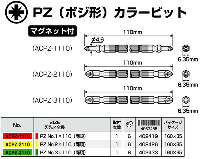 PZボジ形カラービット