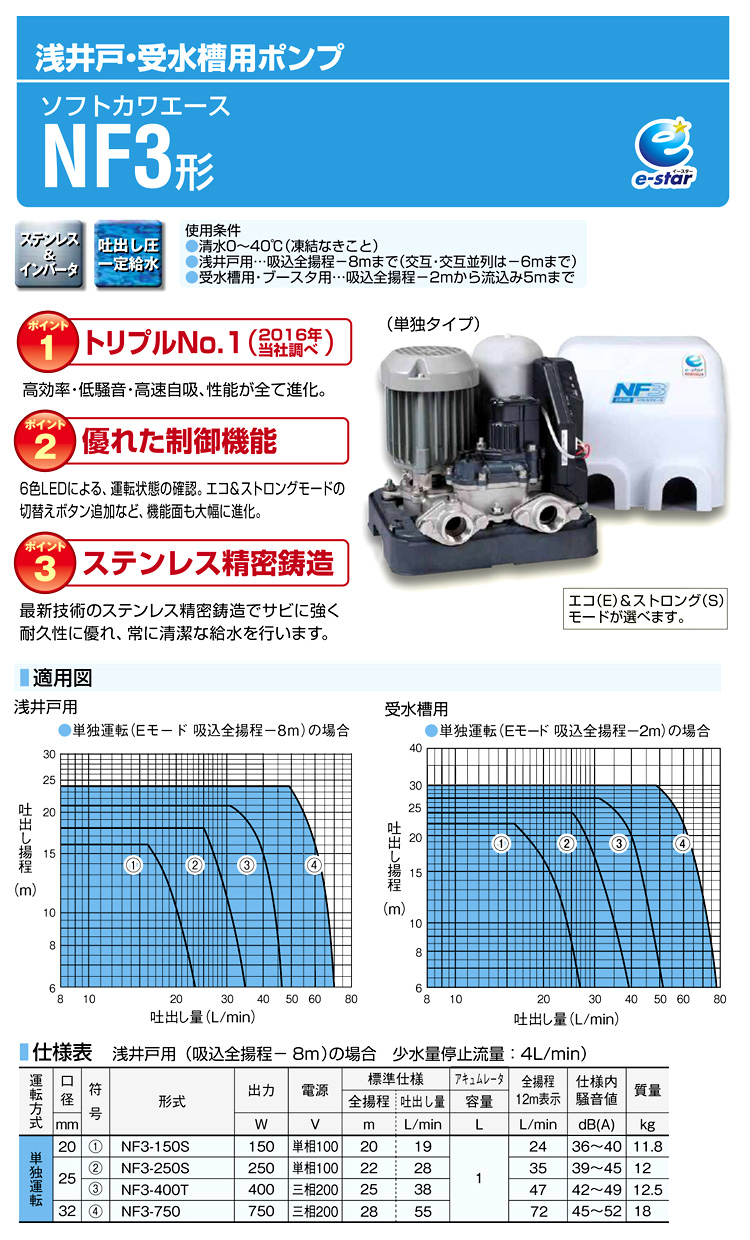 家庭用インバータ式浅井戸ポンプ「ソフトカワエース」