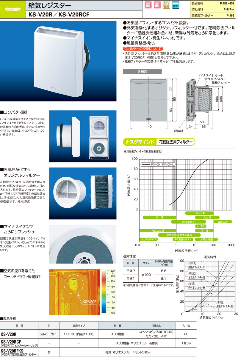 ナスタ 給気レジスター Ks Vr 内壁換気口 ナスタ 建築金物 郵便受け 換気口 ステンレススーパースリムフード ステンレス室名札 丸型床下換気口 メーカー別 電動工具の道具道楽 ナスタ 給気レジスター Ks Vr 内壁換気口 ナスタ 建築金物 郵便受け 換気口 ステンレススーパースリムフード ステンレス室名札 丸型床下換気口 メーカー別 電動工具の道具道楽