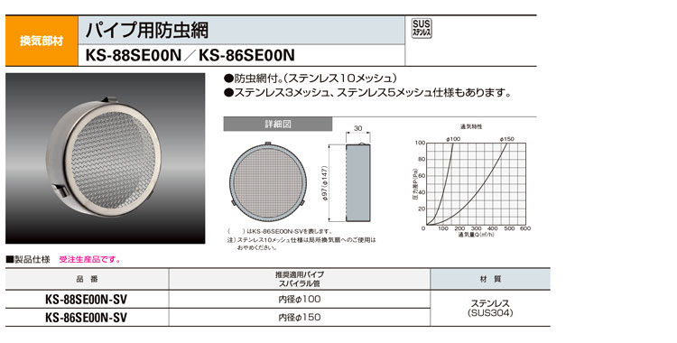 日本全国送料無料 網戸 防虫網戸 防虫金網 SUS316 メッシュ