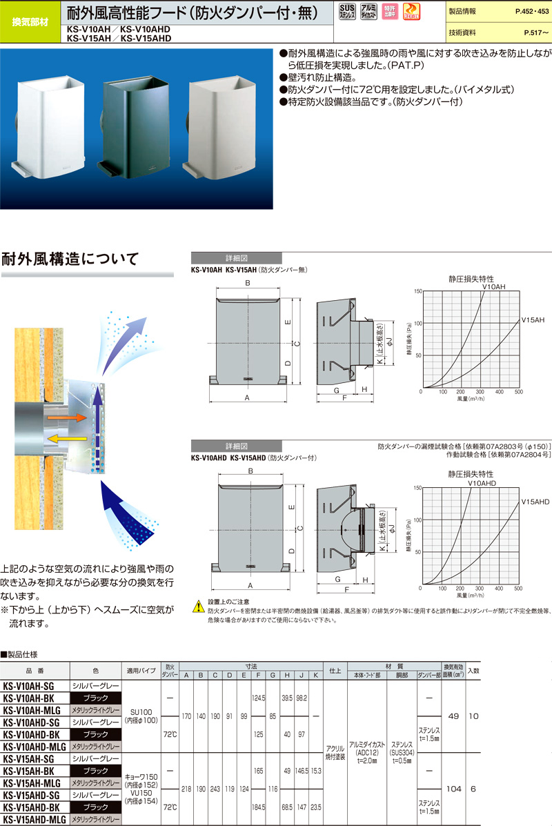 アルミ耐外風高性能フード