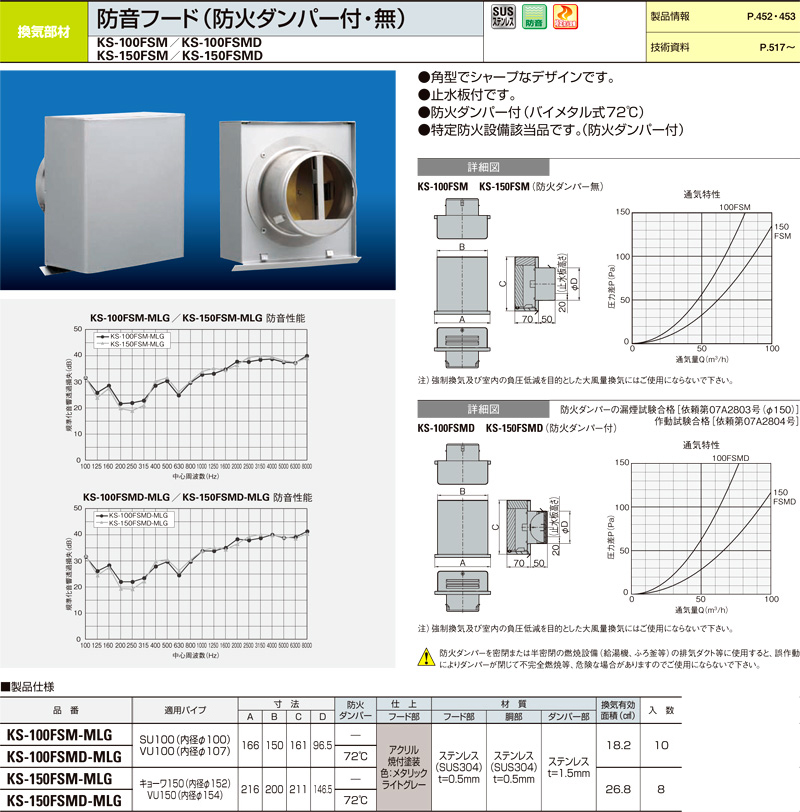 ステンレス防音フード