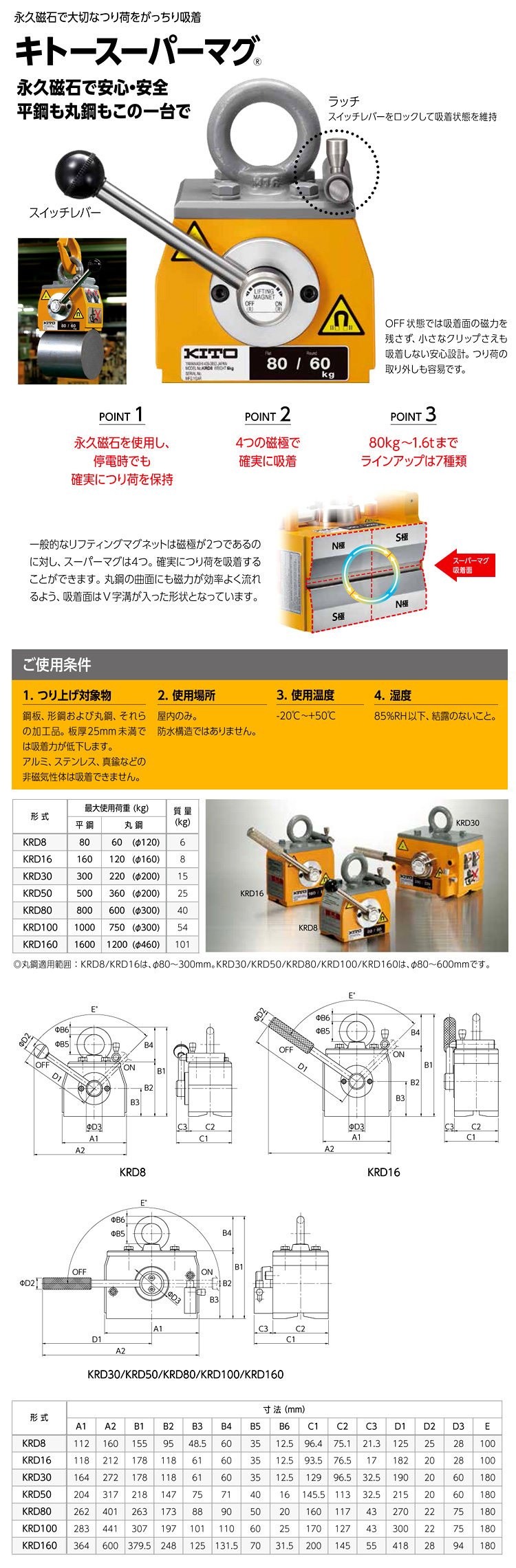 キトー スーパーマグ KRD8 / 鋼材吊金具 / 現場機材 荷役 ハシゴ