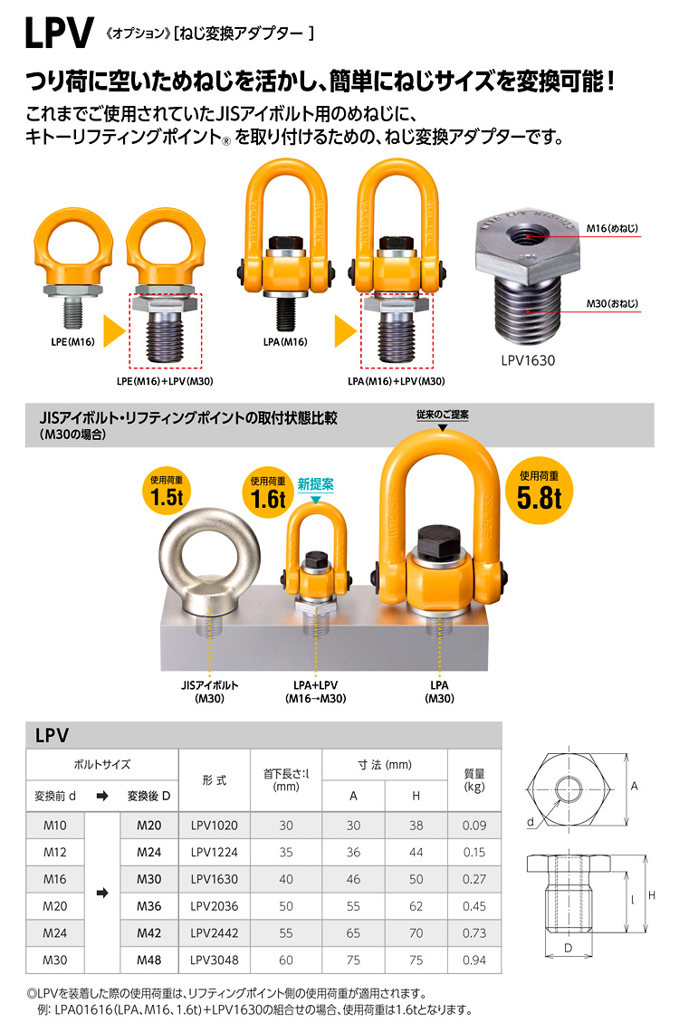 リフティングポイント用ねじ変換アダプター