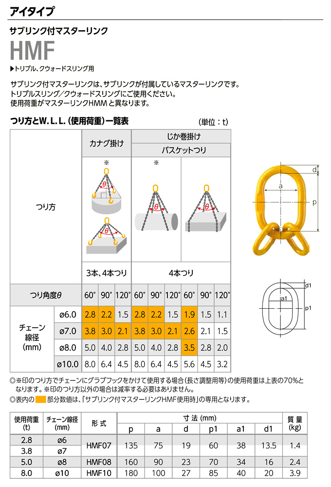 〔キトーチェンスリング100〕サブリンク付マスターリンク