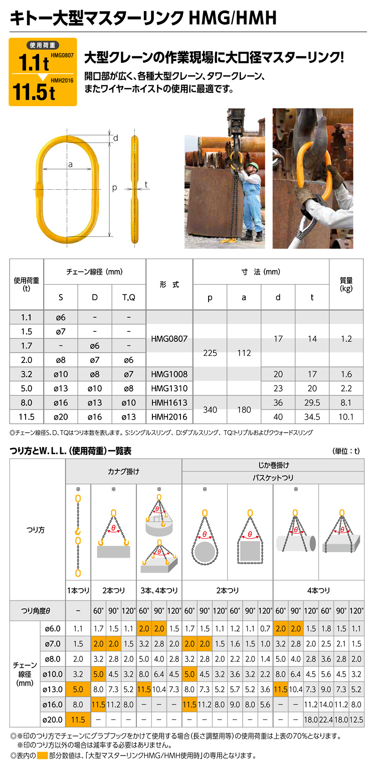 〔キトーチェンスリング100〕大型マスターリンク