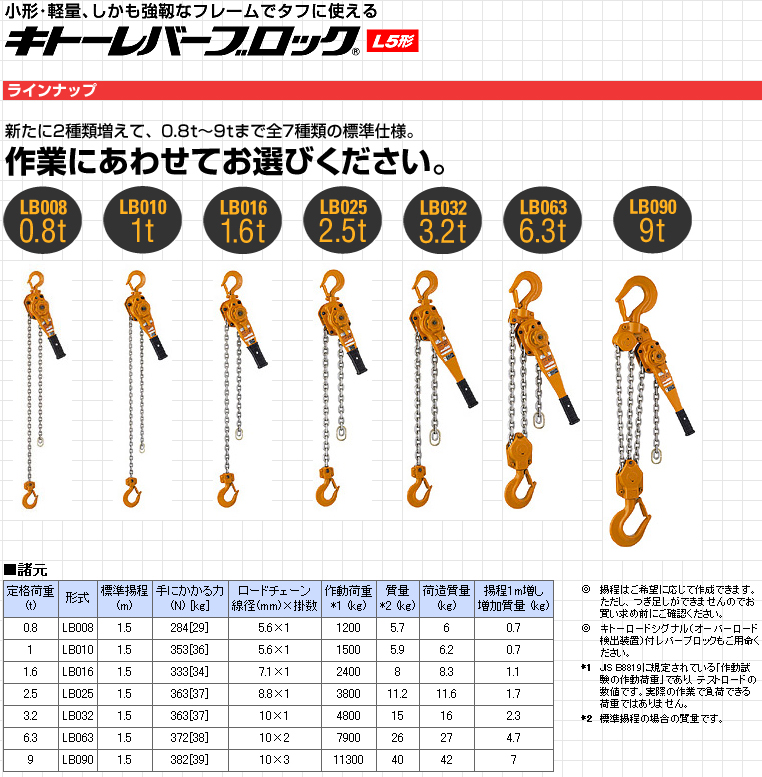 キトー レバーブロックL5形 1.6t x 1.5m LB016 - 1