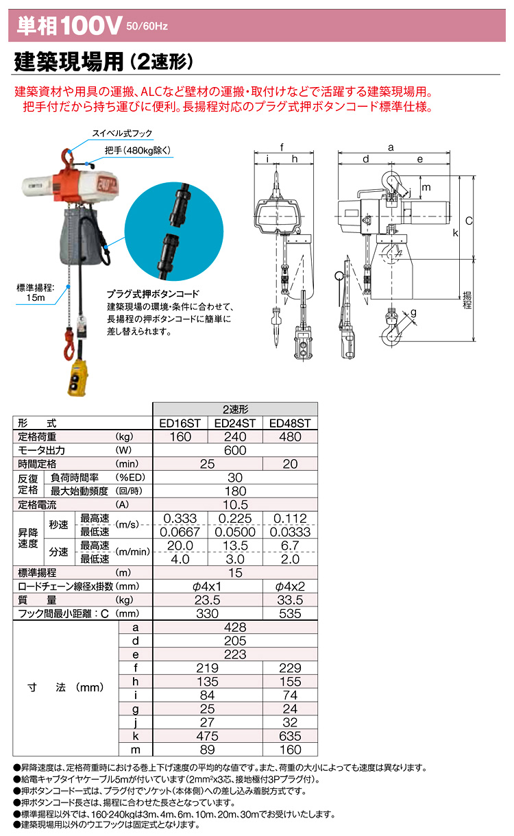 キトーセレクト建築現場用2速形