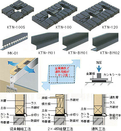 カンキシールKTN-100S用調整板