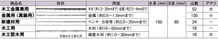 糸のこ刃
