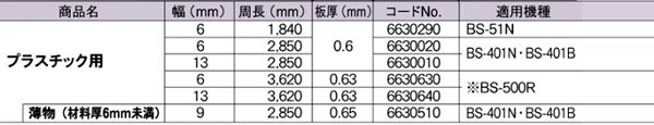 バンドソー用帯鋸刃【プラスチック用】