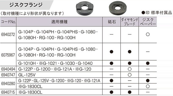 ジスクフランジ
