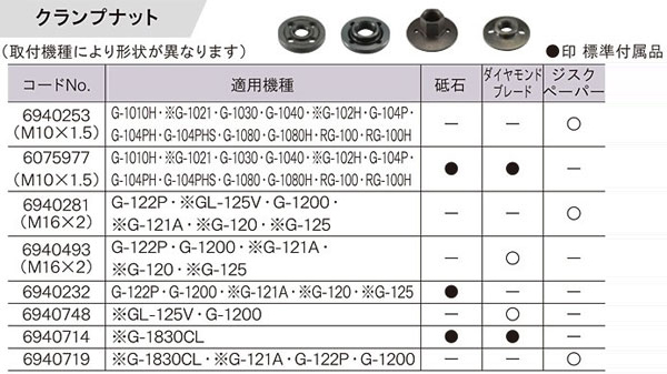 新品 【リョービ】125mmディスクグラインダー G-122P [29291]