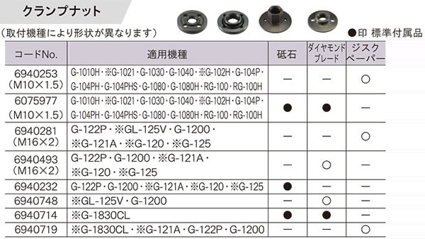 クランプナット
