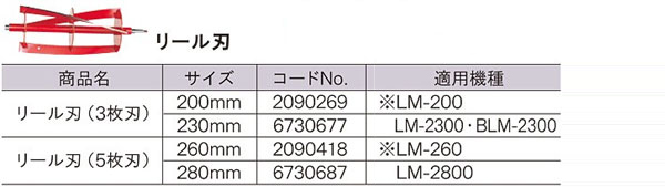 芝刈機用リール刃